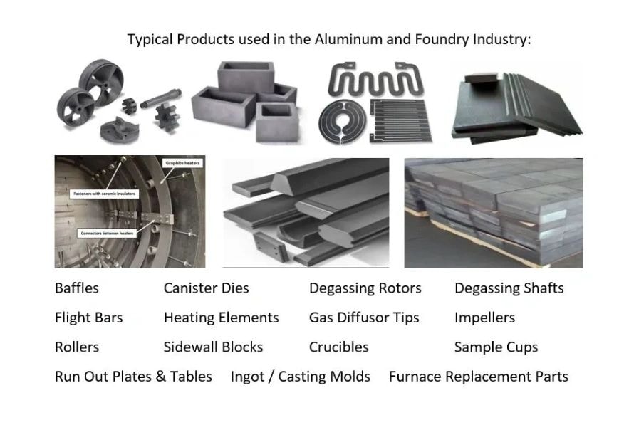 Typical Products used in the Aluminum and Foundry Industry